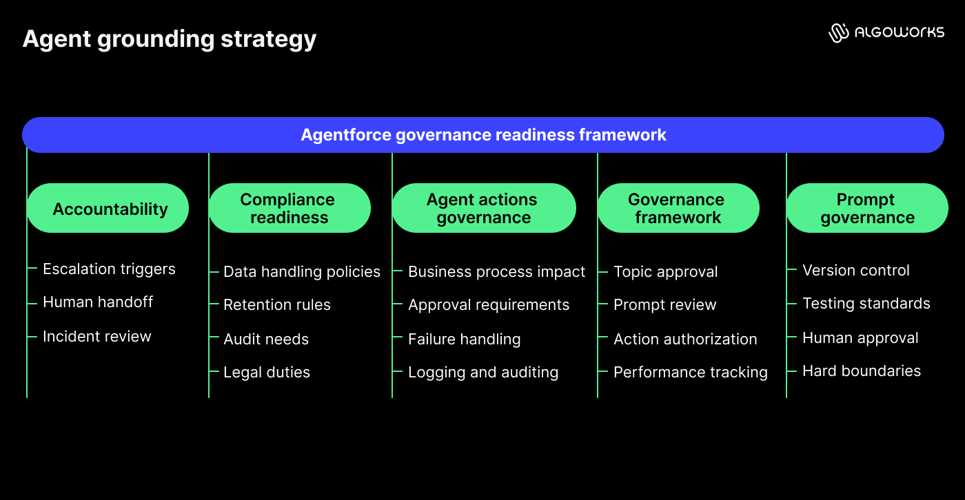 Agentforce governance readiness framework