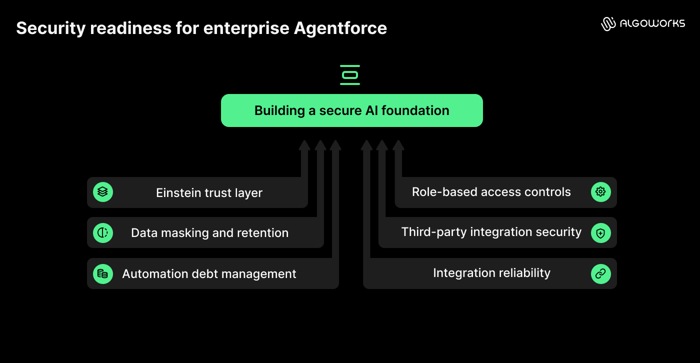 Building a secure AI foundation
