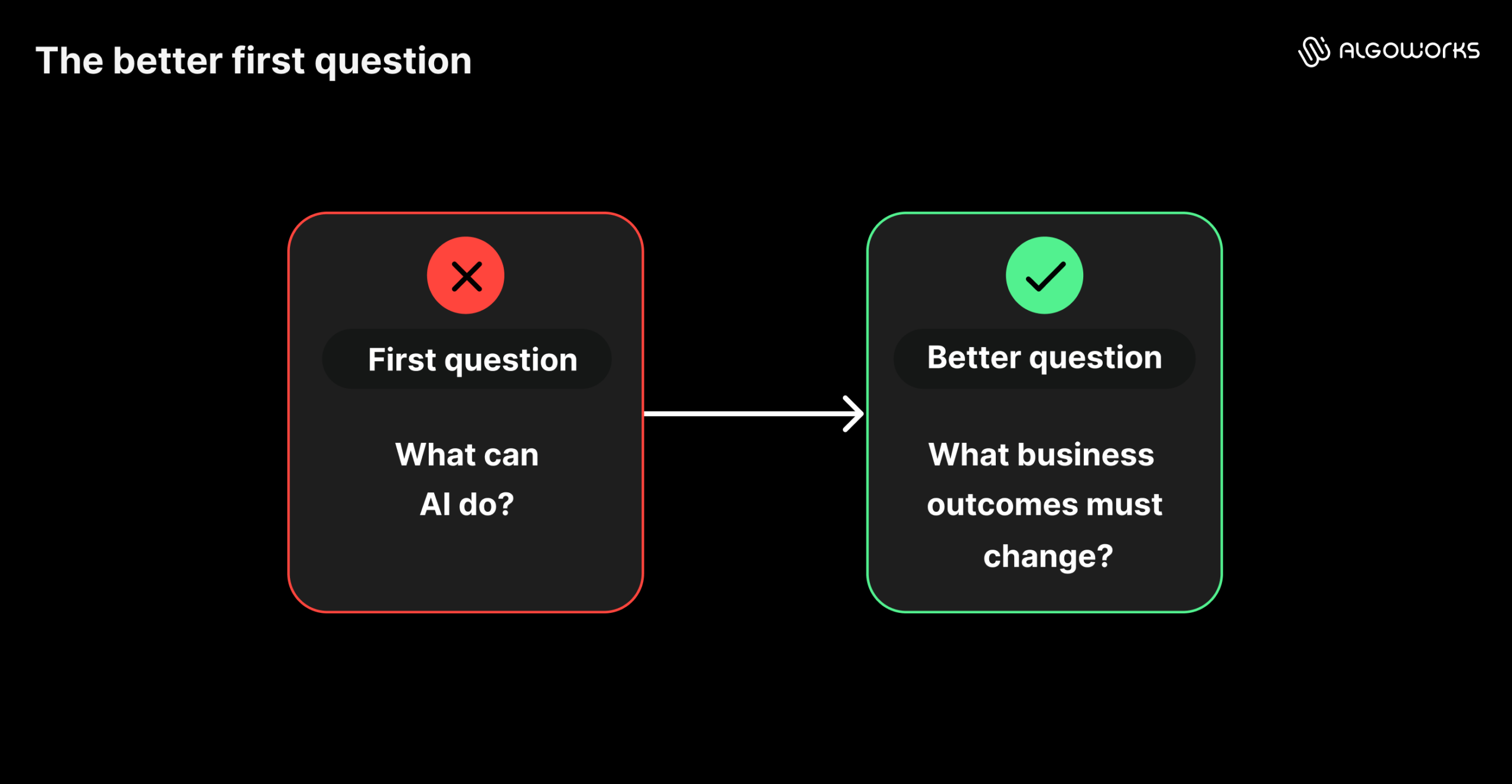 The better first questions