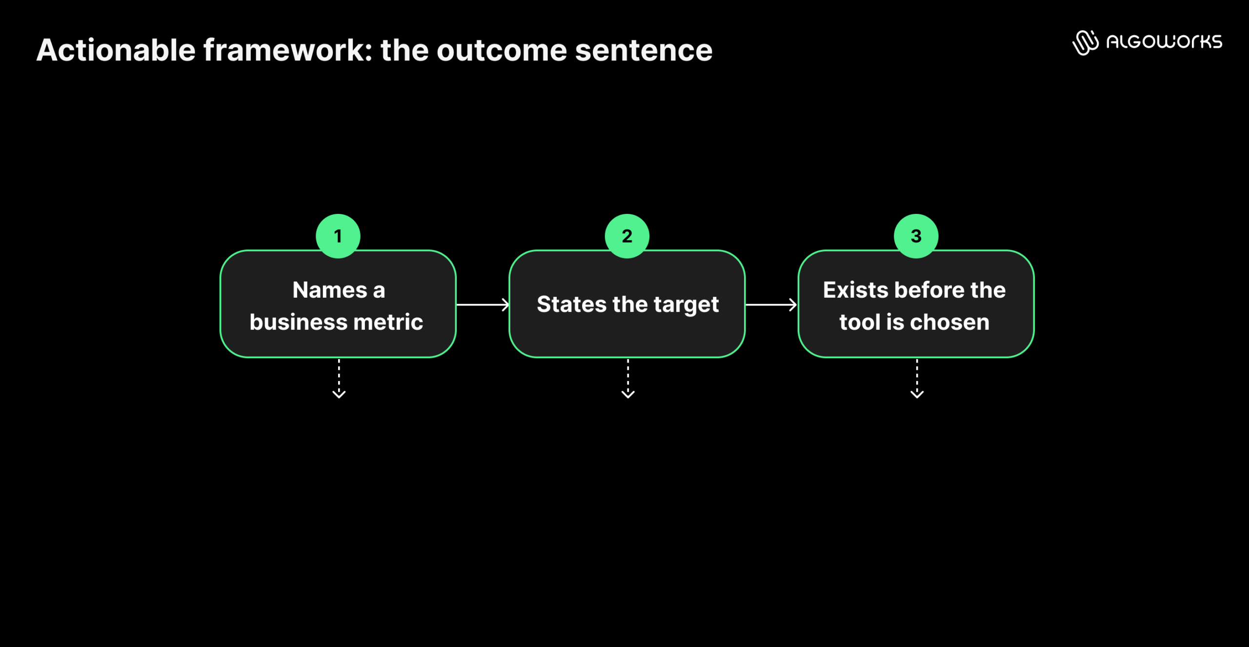 Actionable framework