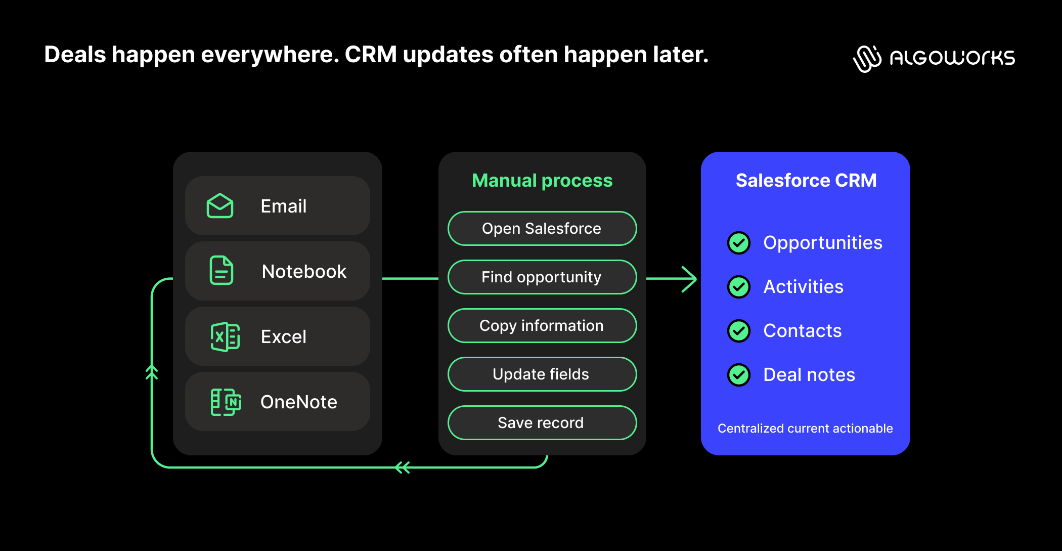 https://liveimages.algoworks.com/new-algoworks/wp-content/uploads/2026/08/17090021/From-notebooks-to-automation_Aug_13-2-1.png