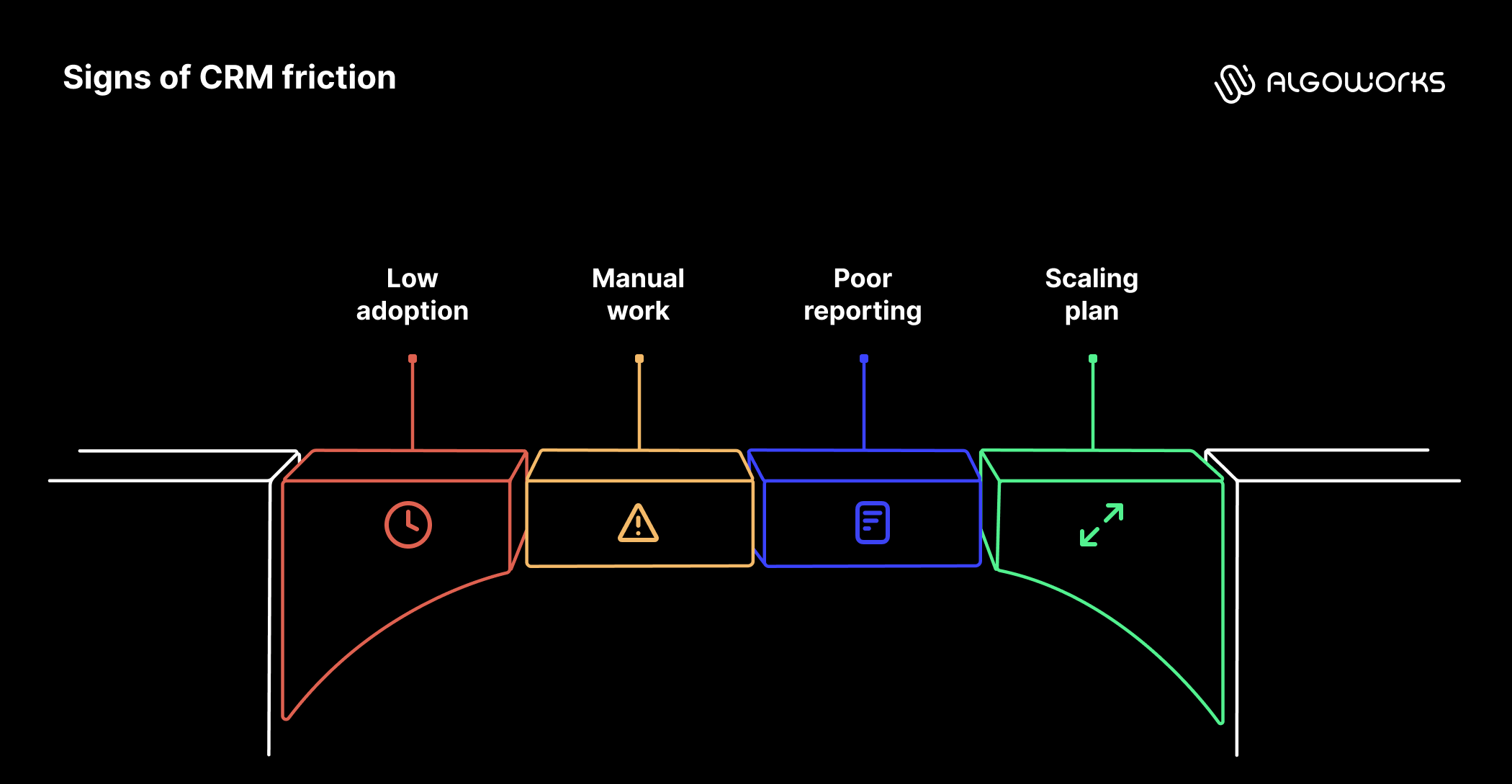 https://liveimages.algoworks.com/new-algoworks/wp-content/uploads/2026/08/17090147/From-notebooks-to-automation_Aug_13-1.png