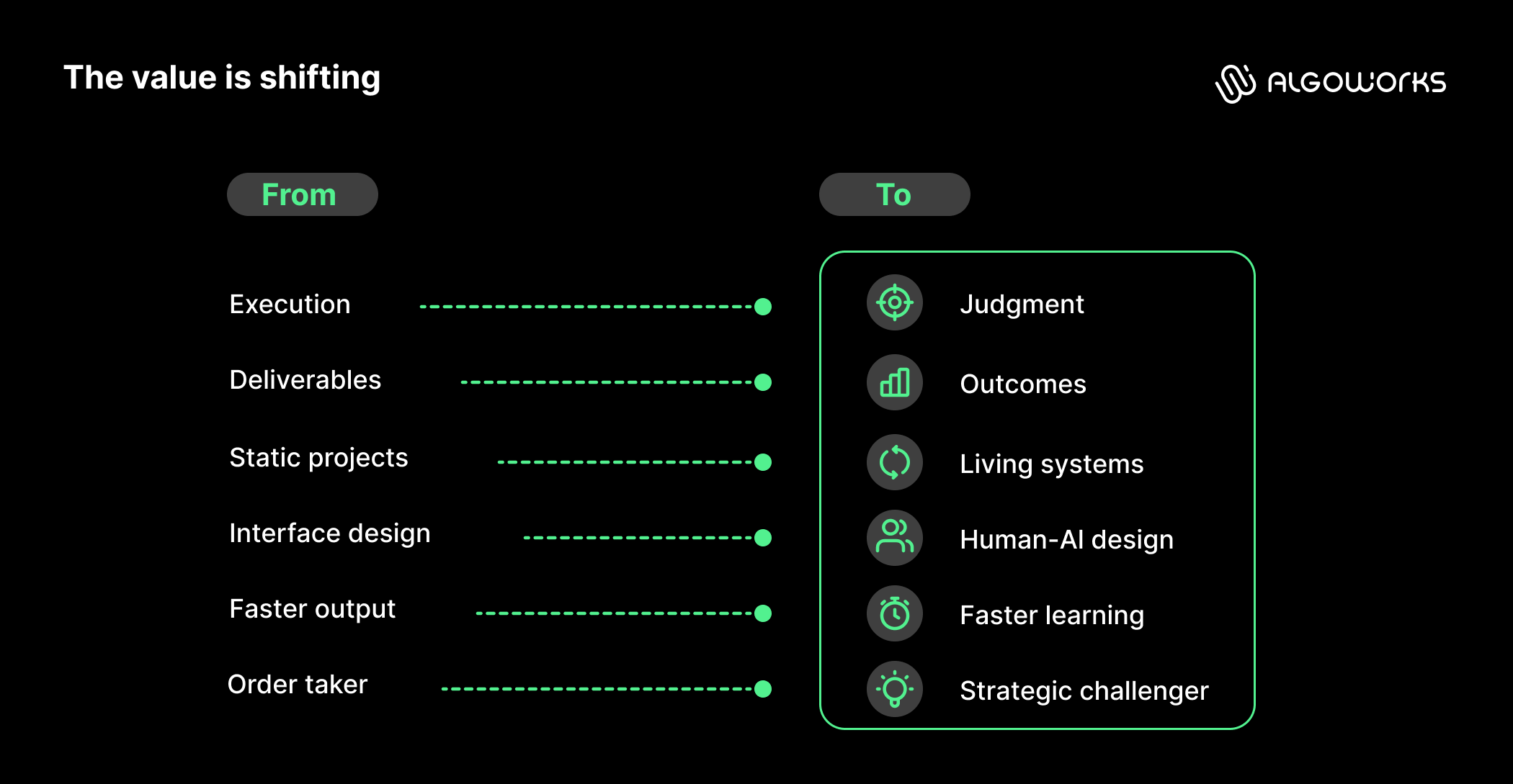 https://liveimages.algoworks.com/new-algoworks/wp-content/uploads/2026/08/17103947/1_What-differentiates-a-digital-experience-partner-content_Aug_14.png