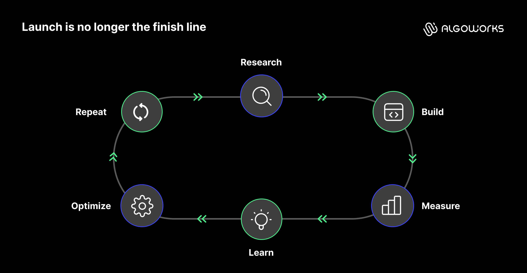 https://liveimages.algoworks.com/new-algoworks/wp-content/uploads/2026/08/17104029/3_What-differentiates-a-digital-experience-partner-content_Aug_14-2.png