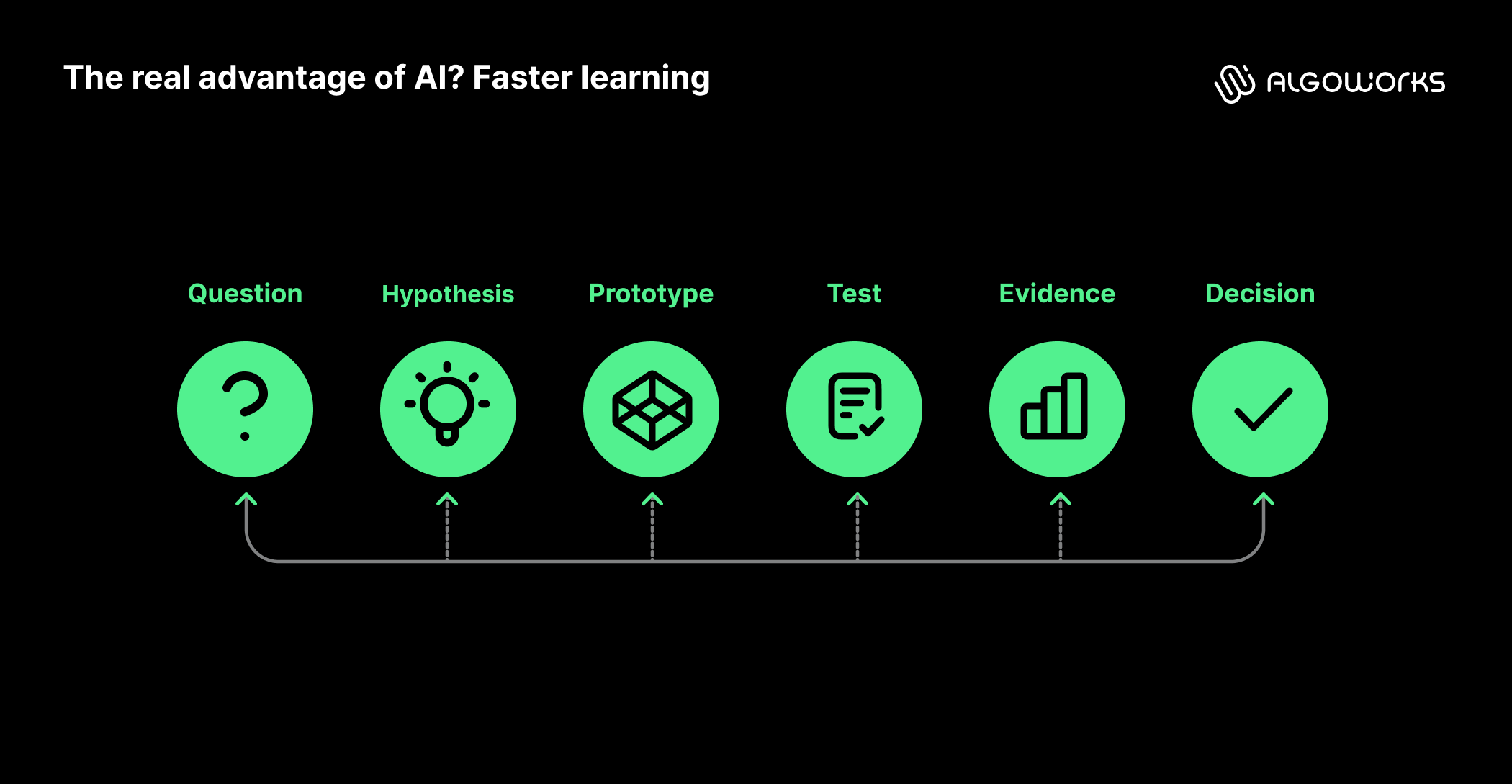 https://liveimages.algoworks.com/new-algoworks/wp-content/uploads/2026/08/17104139/7_What-differentiates-a-digital-experience-partner-content_Aug_14-6.png
