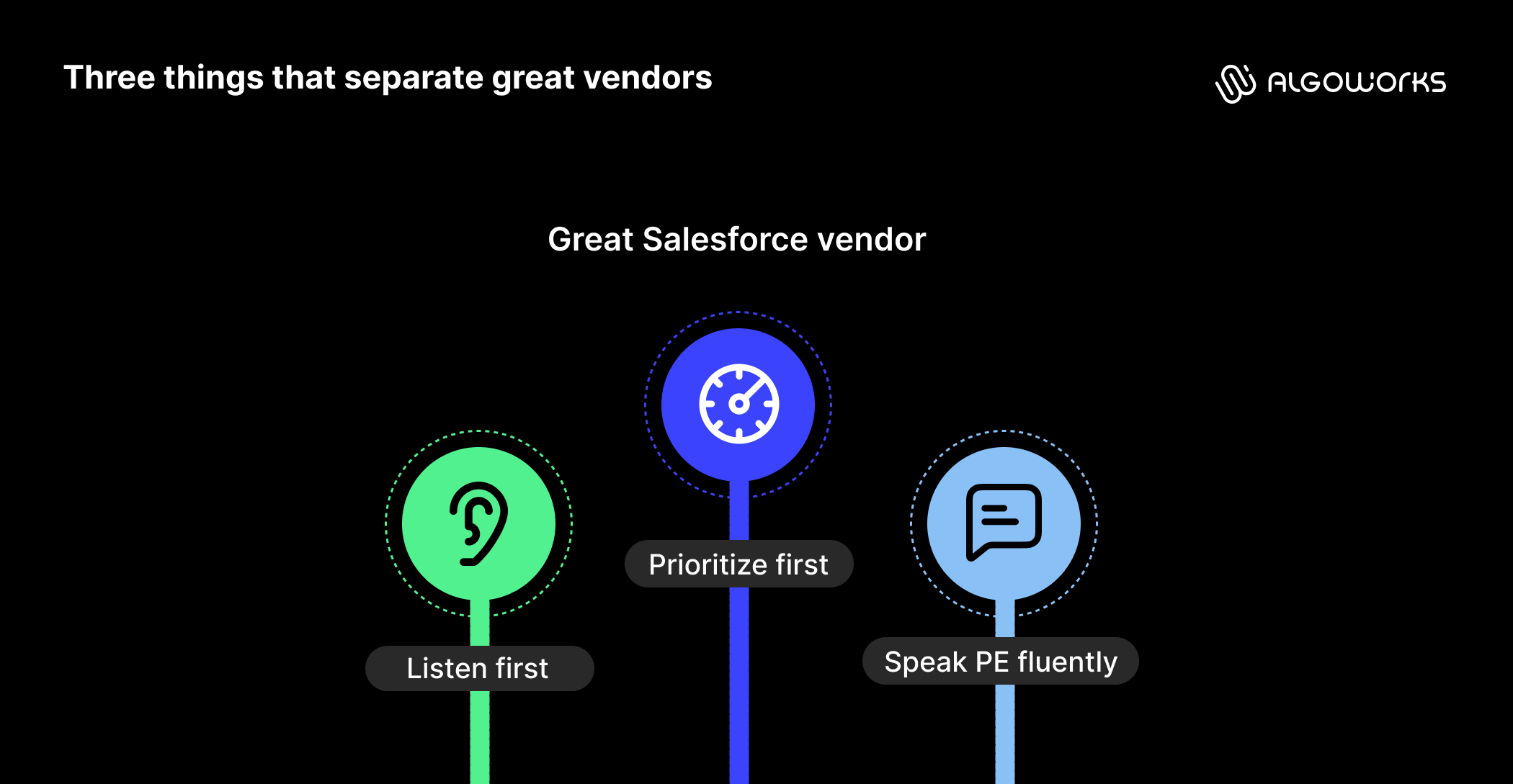 https://liveimages.algoworks.com/new-algoworks/wp-content/uploads/2026/08/17120711/What-PE-firms-should-look-for-in-a-Salesforce-partner_Aug_14-1.png
