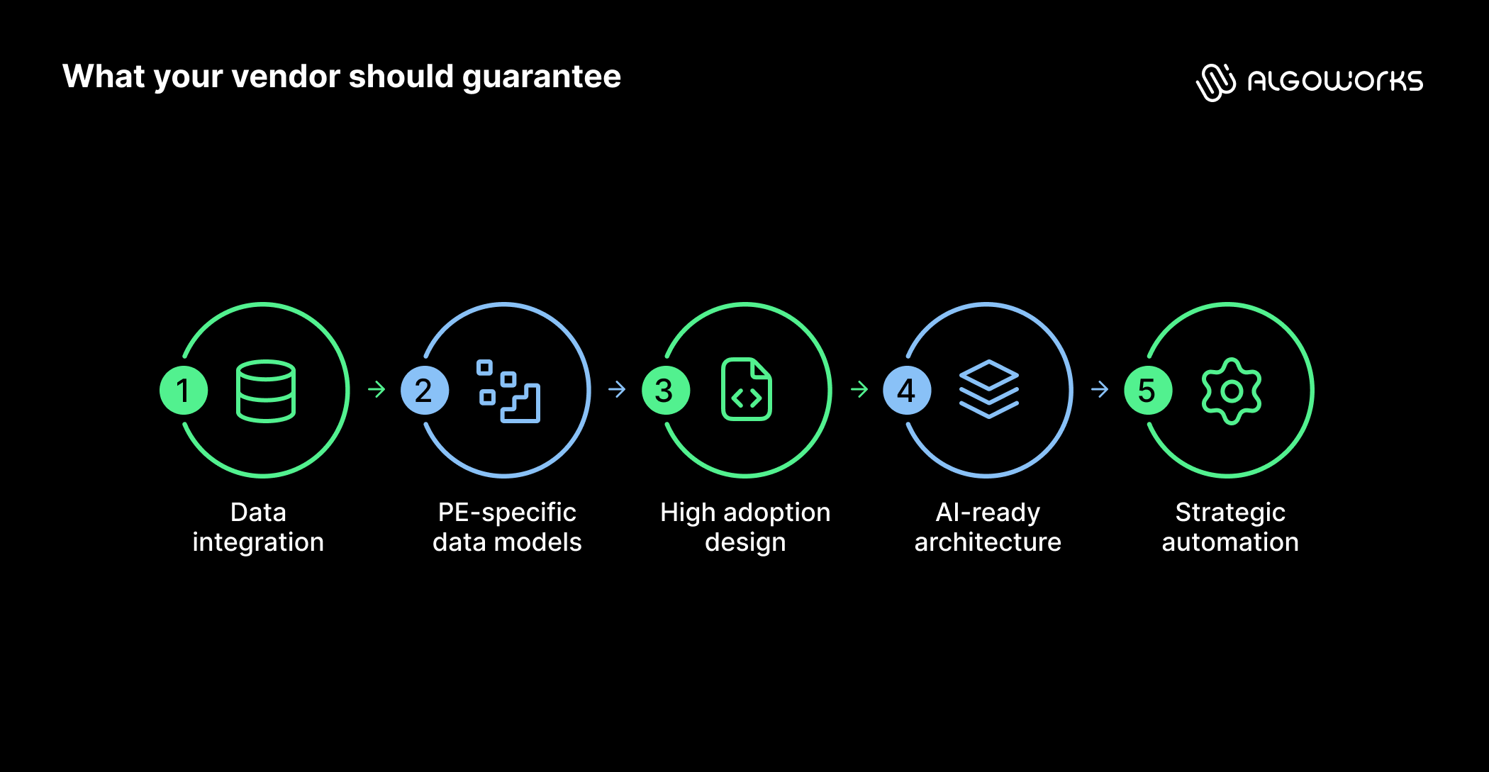 https://liveimages.algoworks.com/new-algoworks/wp-content/uploads/2026/08/17120815/What-PE-firms-should-look-for-in-a-Salesforce-partner_Aug_14-4.png