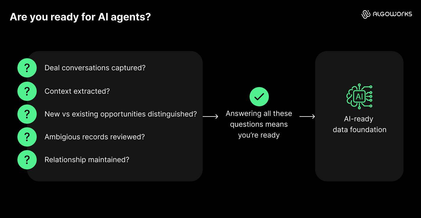 https://liveimages.algoworks.com/new-algoworks/wp-content/uploads/2026/08/18122431/Image_5_Why-we-automated-email-to-Salesforce-for-a-PE-client-and-why-it-matters.png