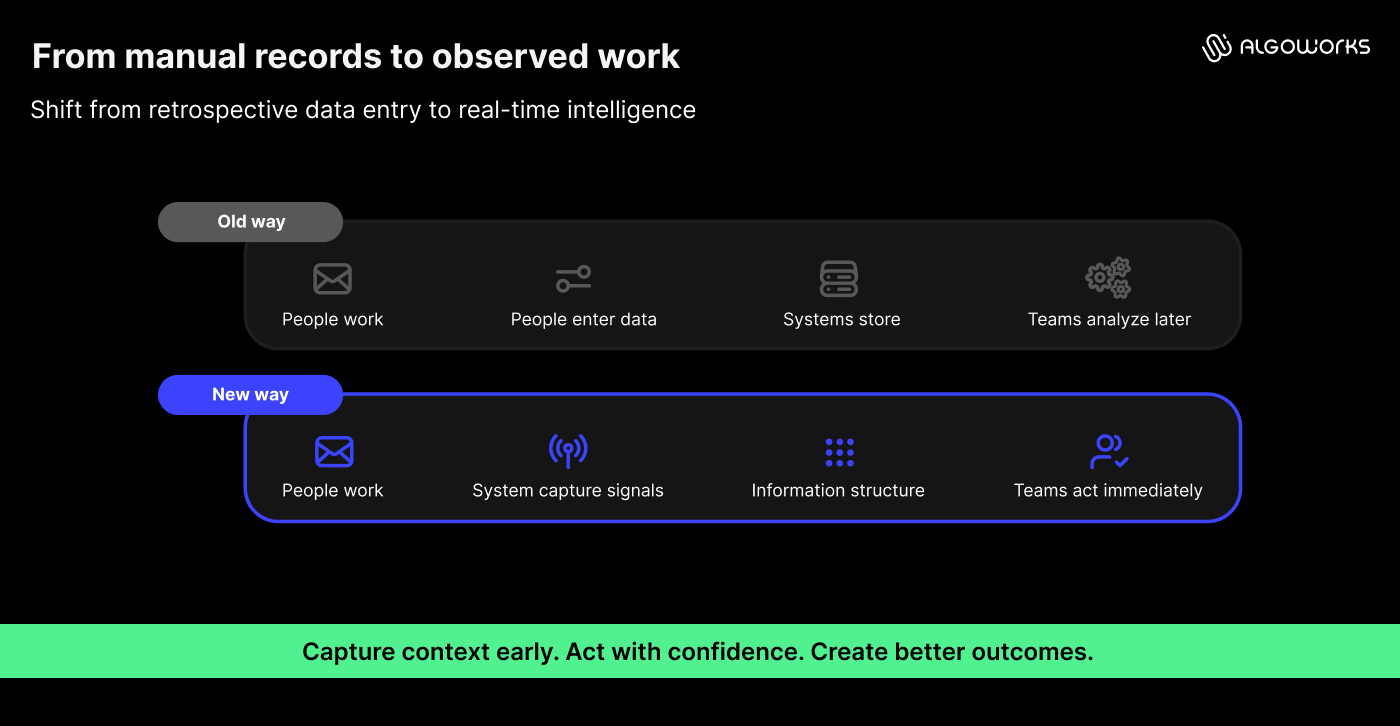 https://liveimages.algoworks.com/new-algoworks/wp-content/uploads/2026/08/18122504/Image_4_Why-we-automated-email-to-Salesforce-for-a-PE-client-and-why-it-matters.png