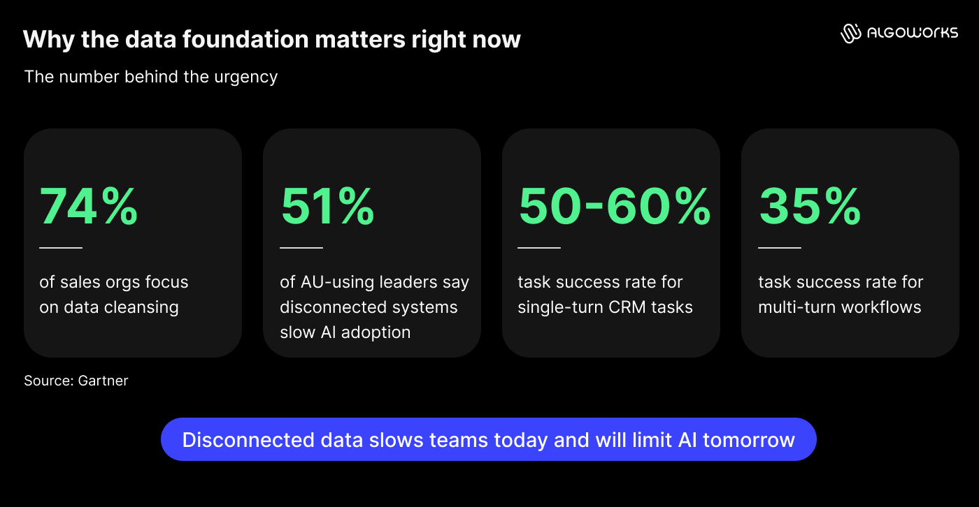 https://liveimages.algoworks.com/new-algoworks/wp-content/uploads/2026/08/18122519/Image_3_Why-we-automated-email-to-Salesforce-for-a-PE-client-and-why-it-matters.png