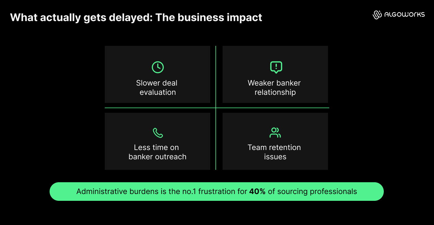 https://liveimages.algoworks.com/new-algoworks/wp-content/uploads/2026/08/20191224/Image_2_The-hidden-cost-of-manual-CRM-work-in-deal-sourcing.png
