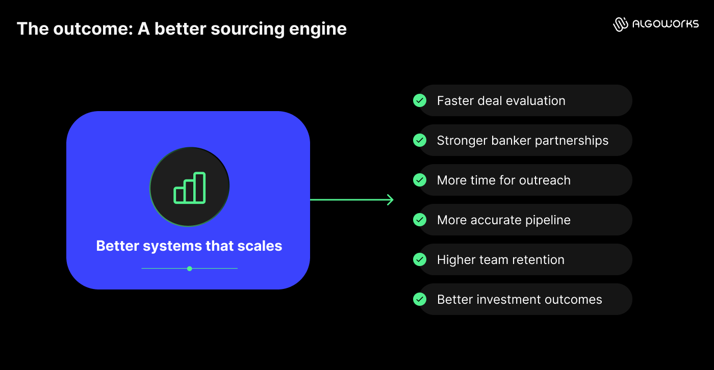 https://liveimages.algoworks.com/new-algoworks/wp-content/uploads/2026/08/20191726/Image_5_The-hidden-cost-of-manual-CRM-work-in-deal-sourcing.png